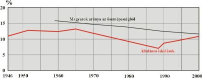 természetes szaporulat Kárpátalján